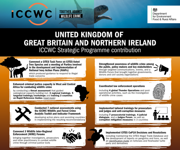 United Kingdom contribution to the ICCWC Strategic Programme (2016-2020)