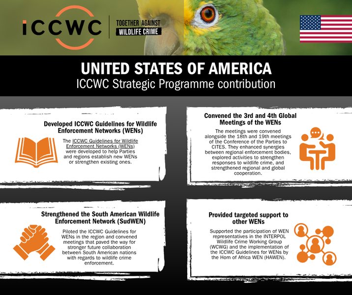 United States of America contribution to the ICCWC Strategic Programme (2016-2020)